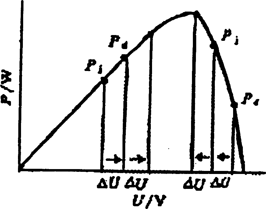 Self optimization maximum power point tracing device and method