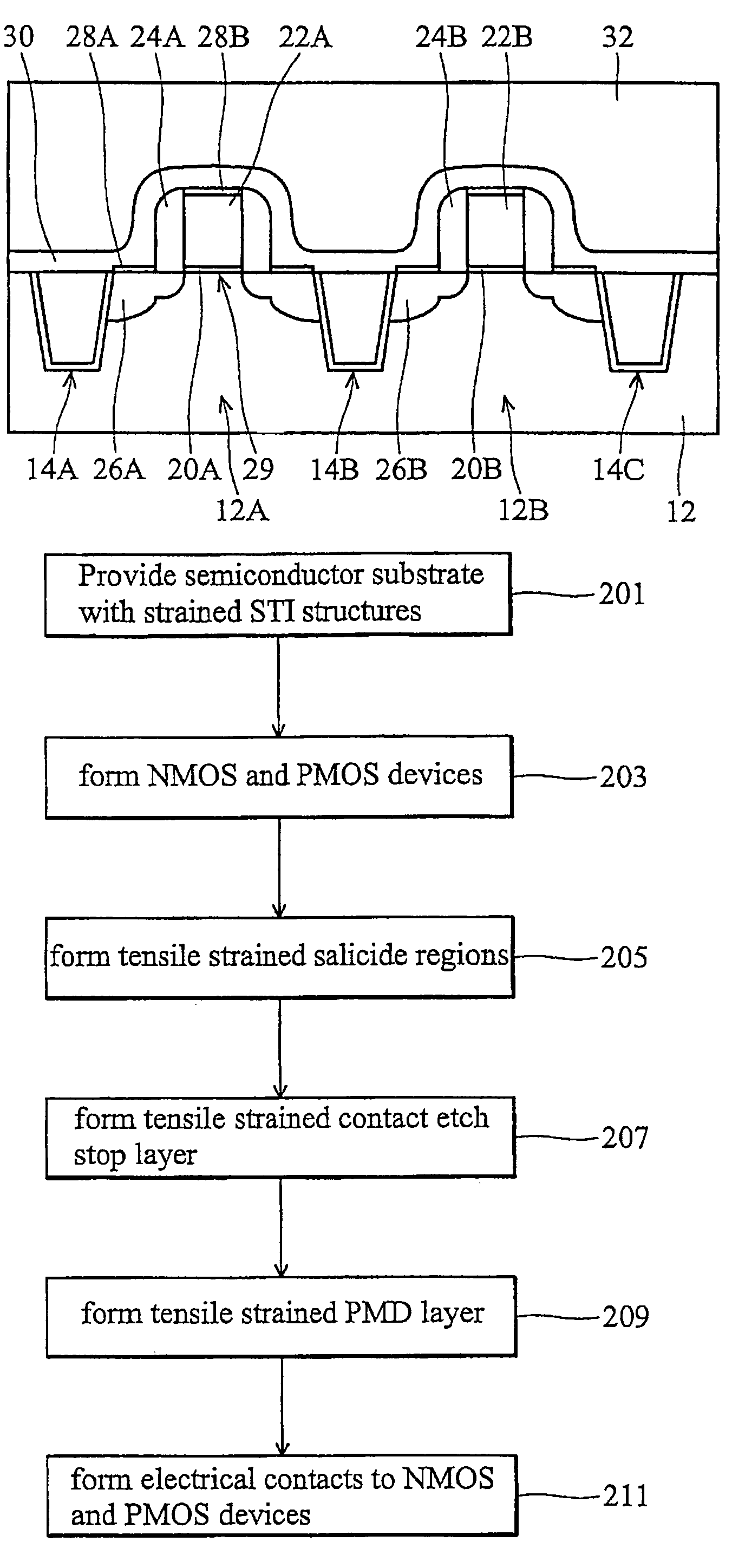 High performance strained channel MOSFETs by coupled stress effects