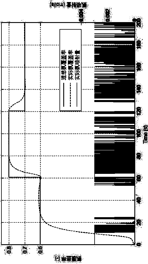 Control method of urea injection in scr system