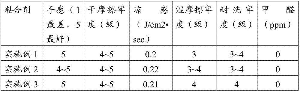 Printing adhesive and preparation method thereof, printing paste and clothing