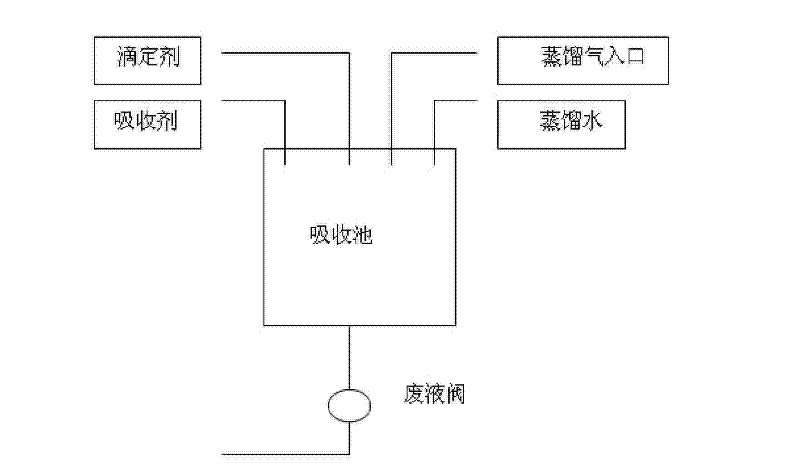 Absorption cuvette and on-line monitoring titration method for ammonia nitrogen