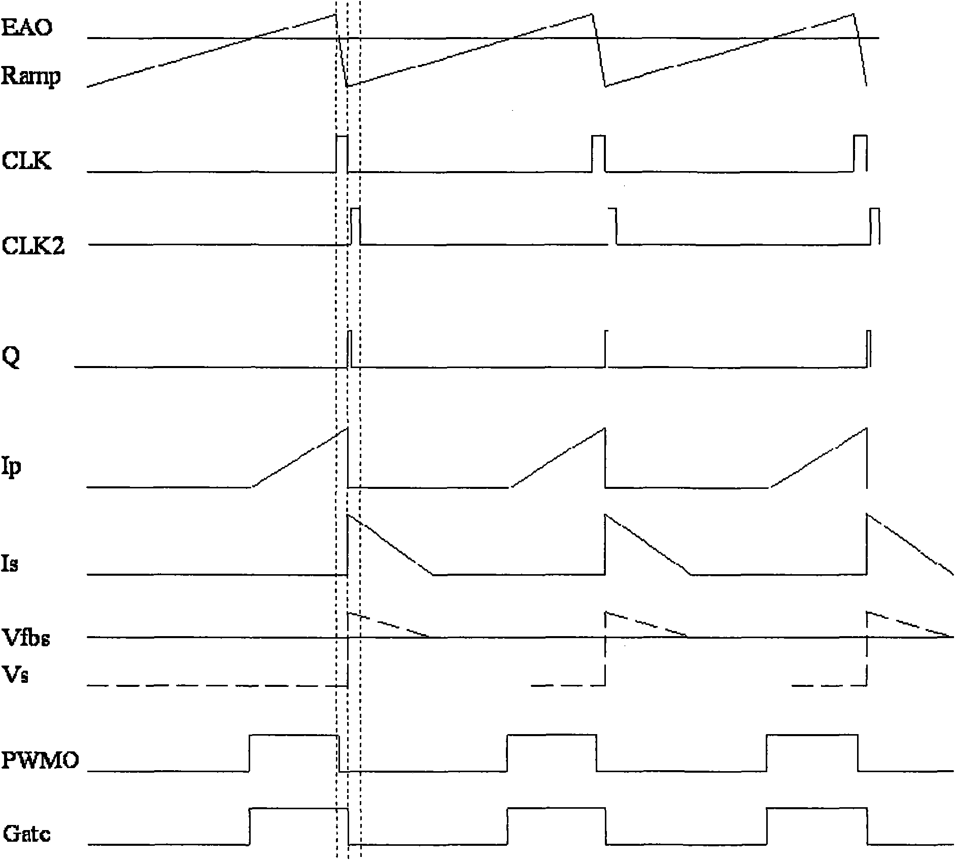 Flyback power converter and loop control method thereof