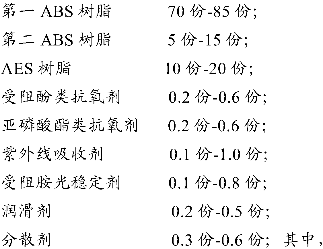 ABS material and preparation method thereof