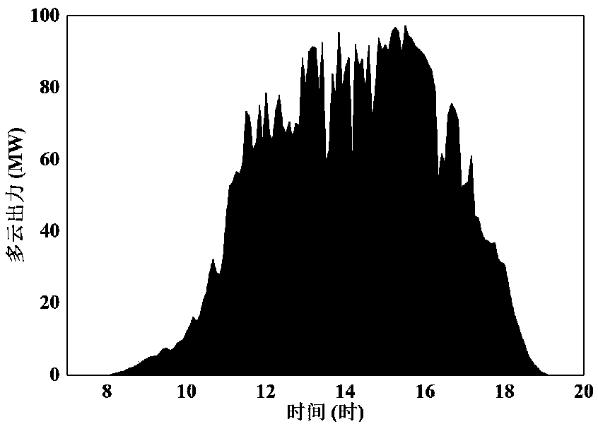 Calculation method of matched energy storage capacity of large-scale photovoltaic power station under power restriction requirements