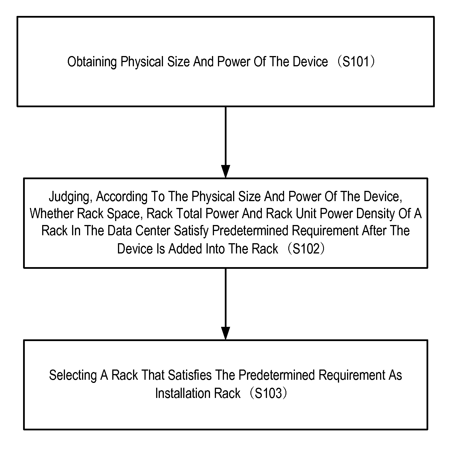 Selecting An Installation Rack For A Device In A Data Center