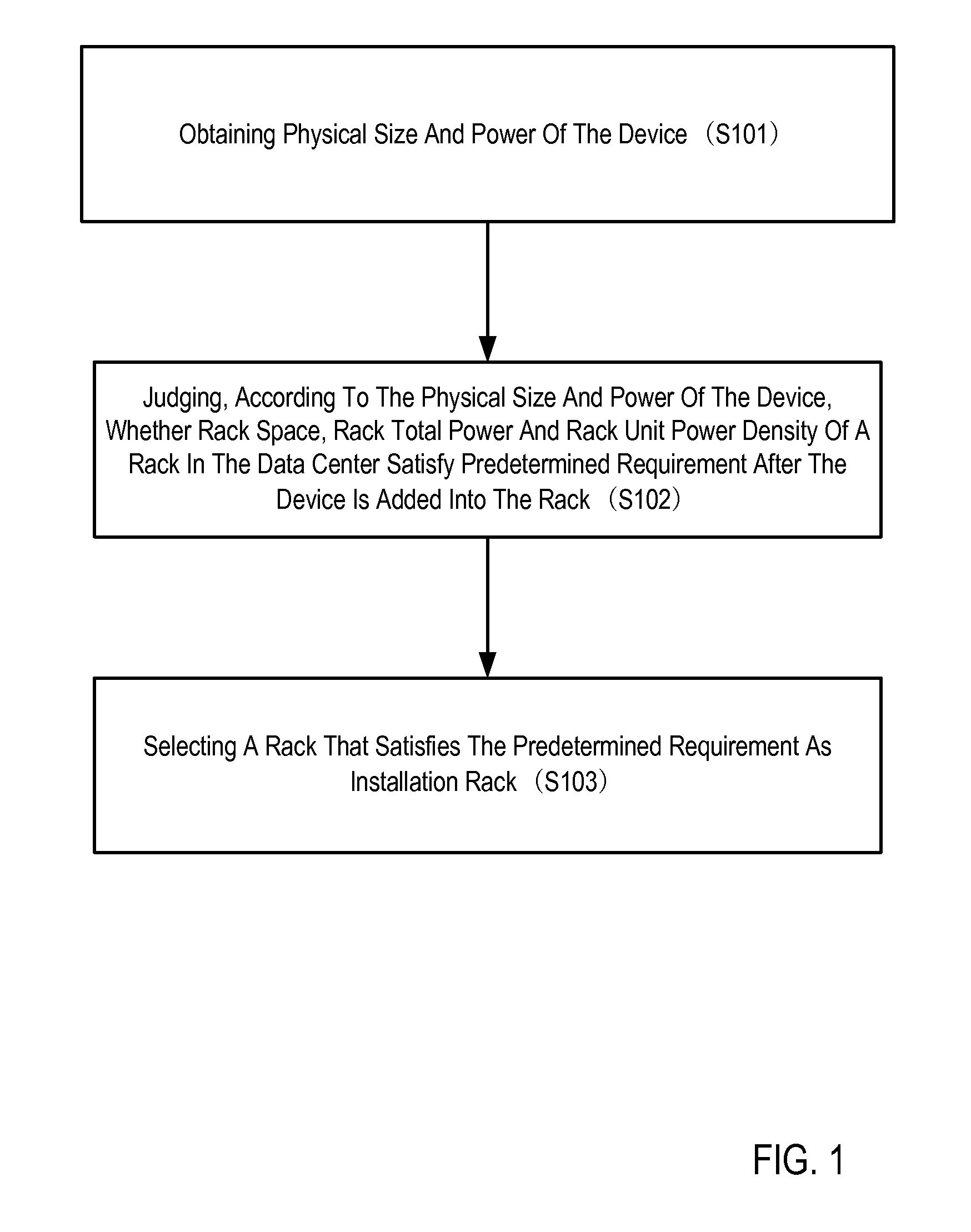 Selecting An Installation Rack For A Device In A Data Center