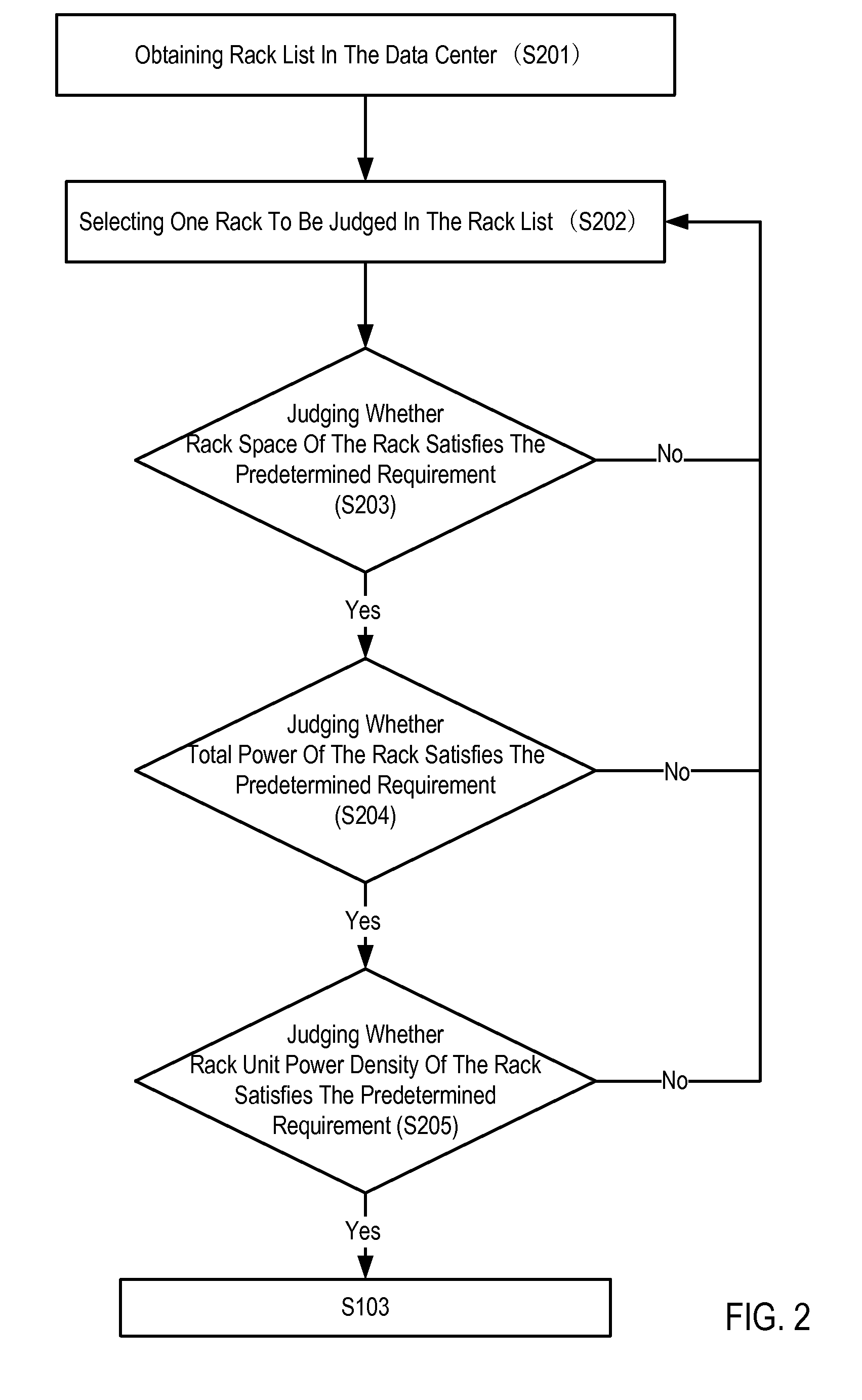 Selecting An Installation Rack For A Device In A Data Center