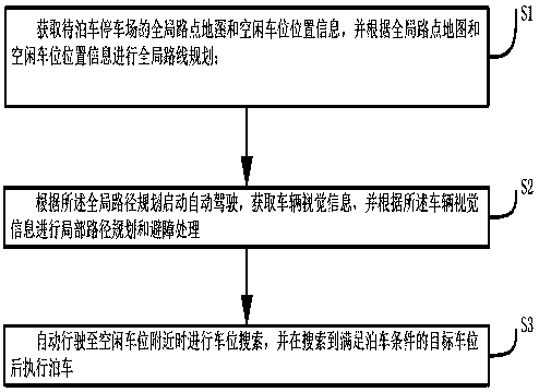 Valet parking method and device