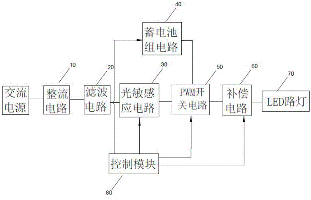 Constant current-compensating solar LED street lamp