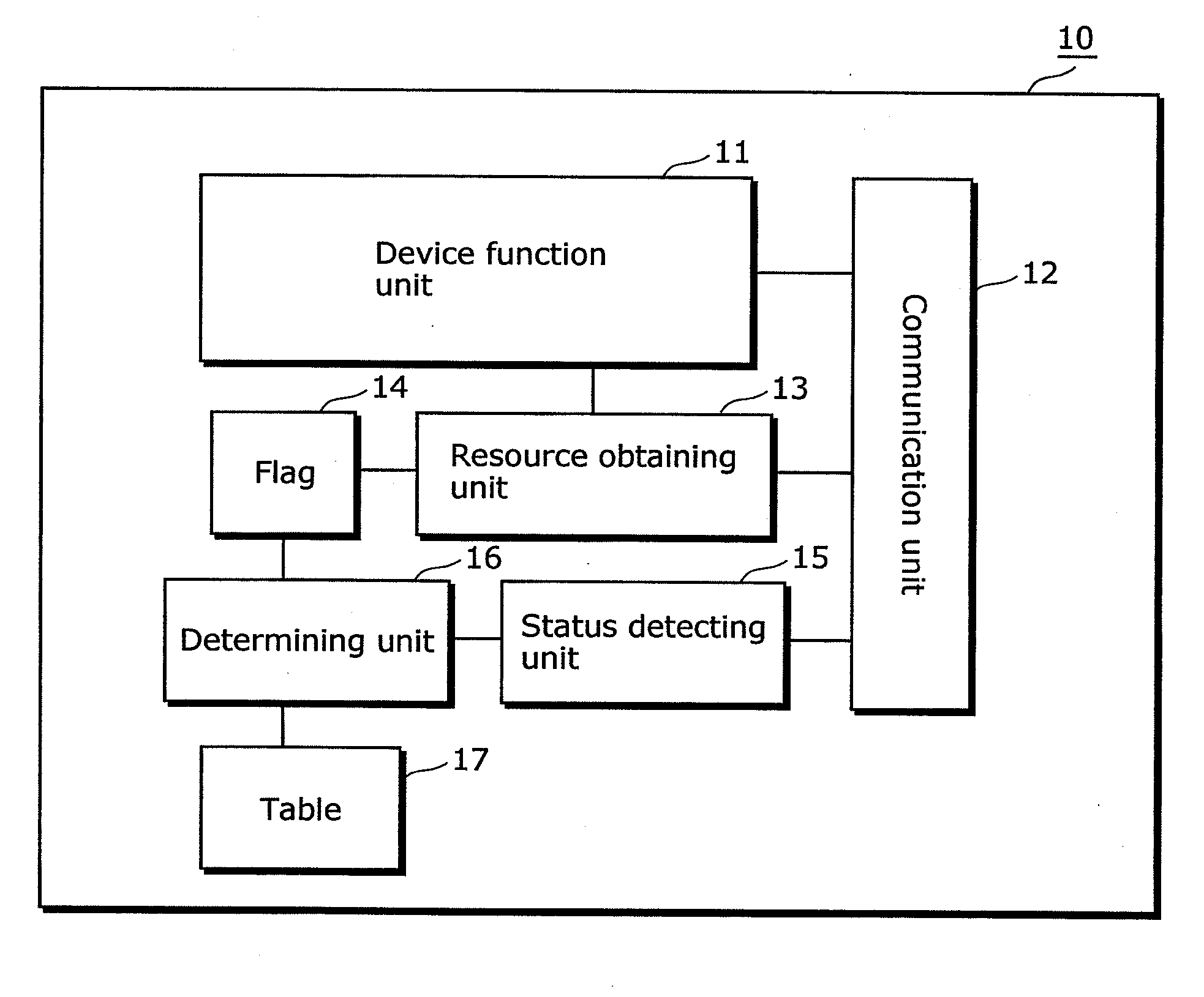 System, device, method and program for exclusively controlling resources