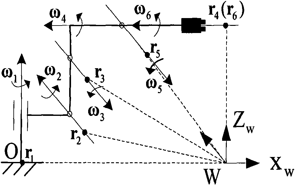 Robot calibration method based on exponent product model