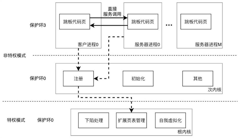 Microkernel Interprocess Communication Method and System