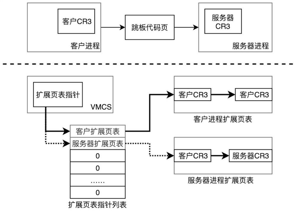 Microkernel Interprocess Communication Method and System