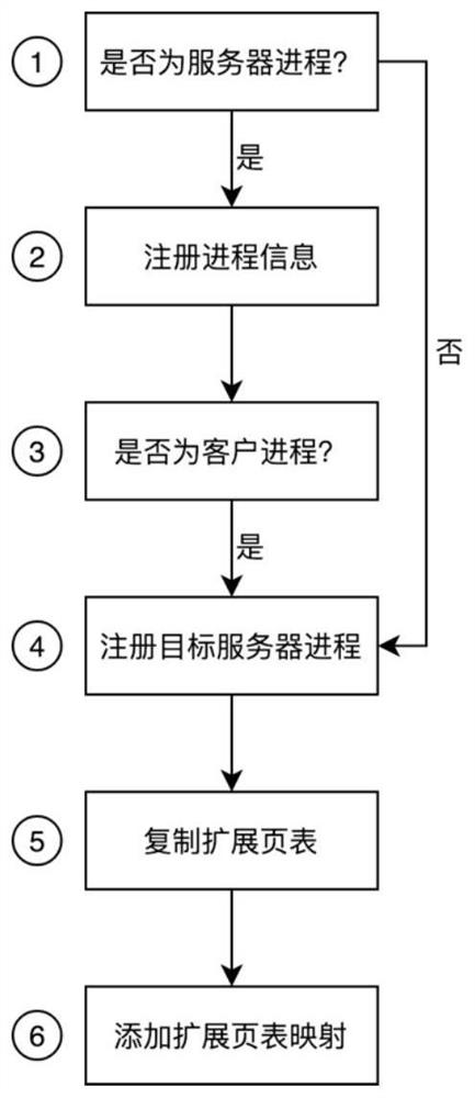 Microkernel Interprocess Communication Method and System