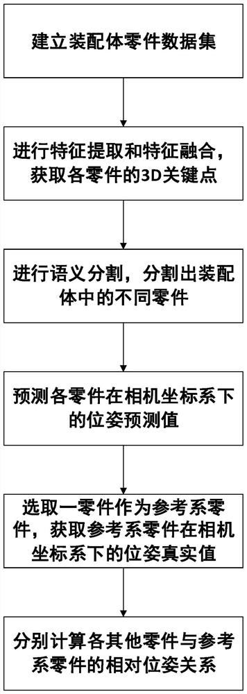 Assembly part relative pose estimation monitoring method based on deep learning