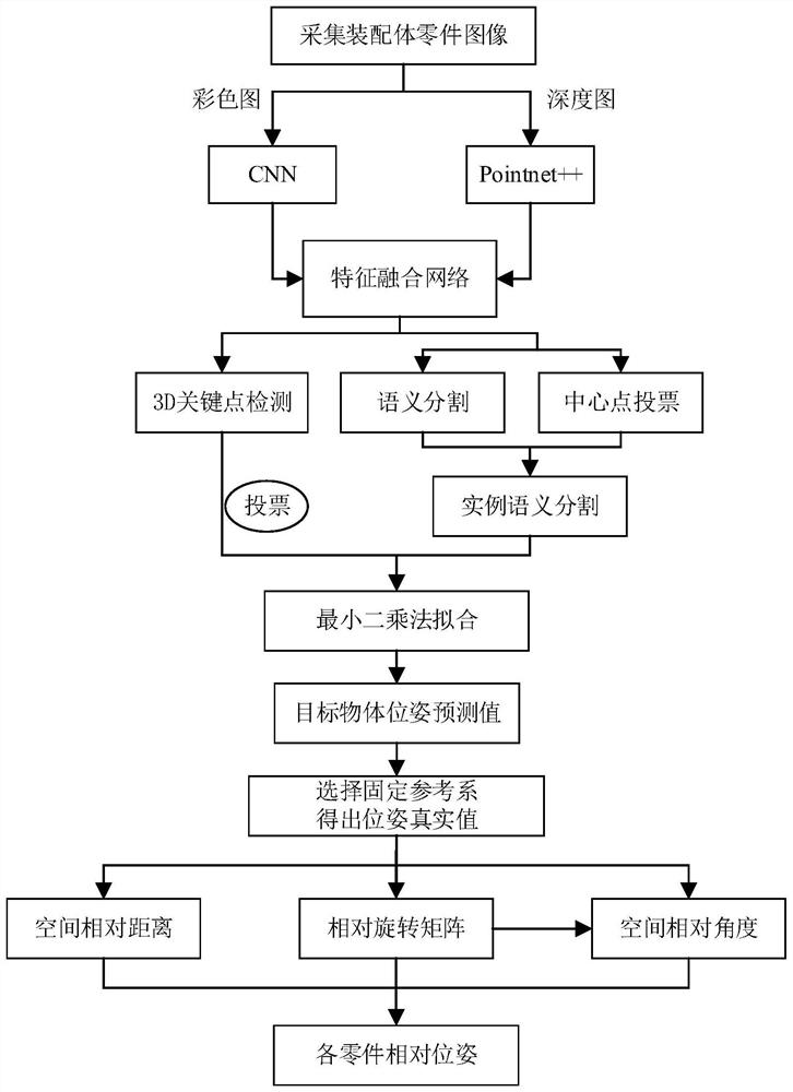 Assembly part relative pose estimation monitoring method based on deep learning