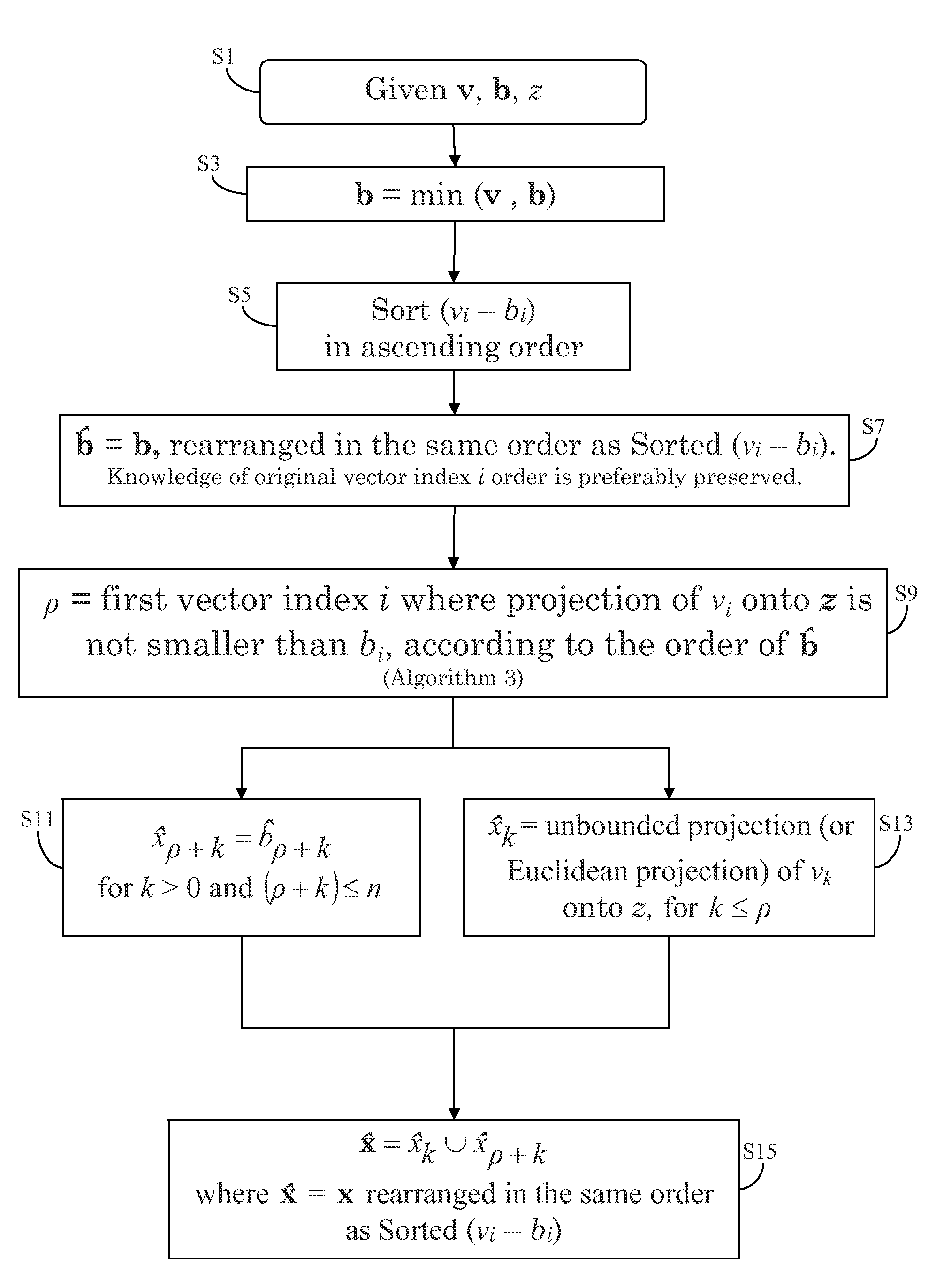 L1 Projections with Box Constraints