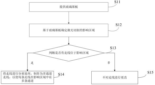 Special-shaped panel and manufacturing method thereof