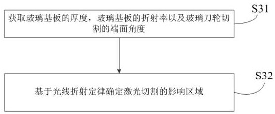 Special-shaped panel and manufacturing method thereof