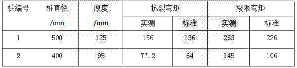 A production method of non-residual slurry and pressure-free steamed C80 concrete pile