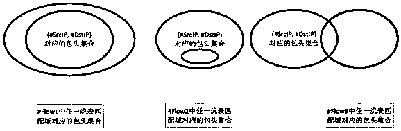 A method and system for measuring communication dependencies between virtual machines