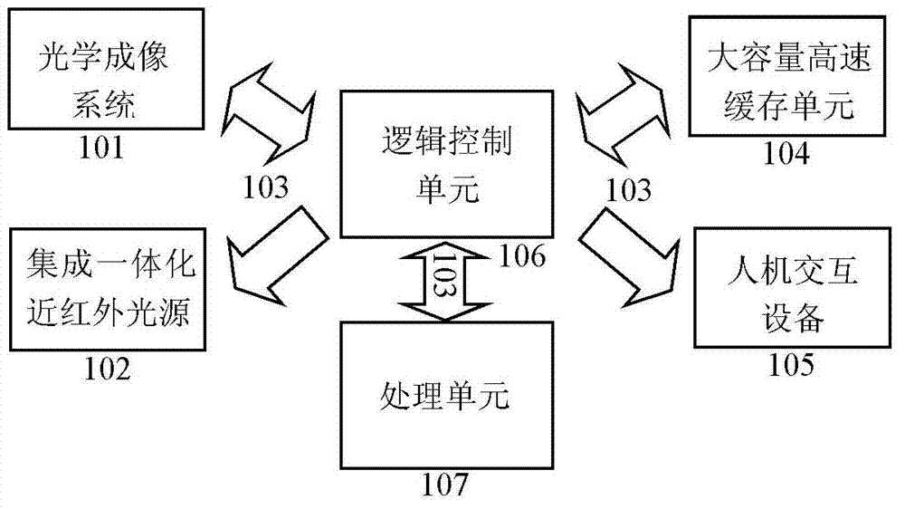 Visual computing-based optical field imaging device and method