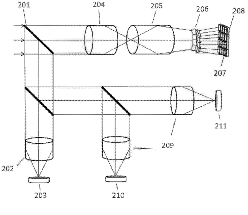 Visual computing-based optical field imaging device and method