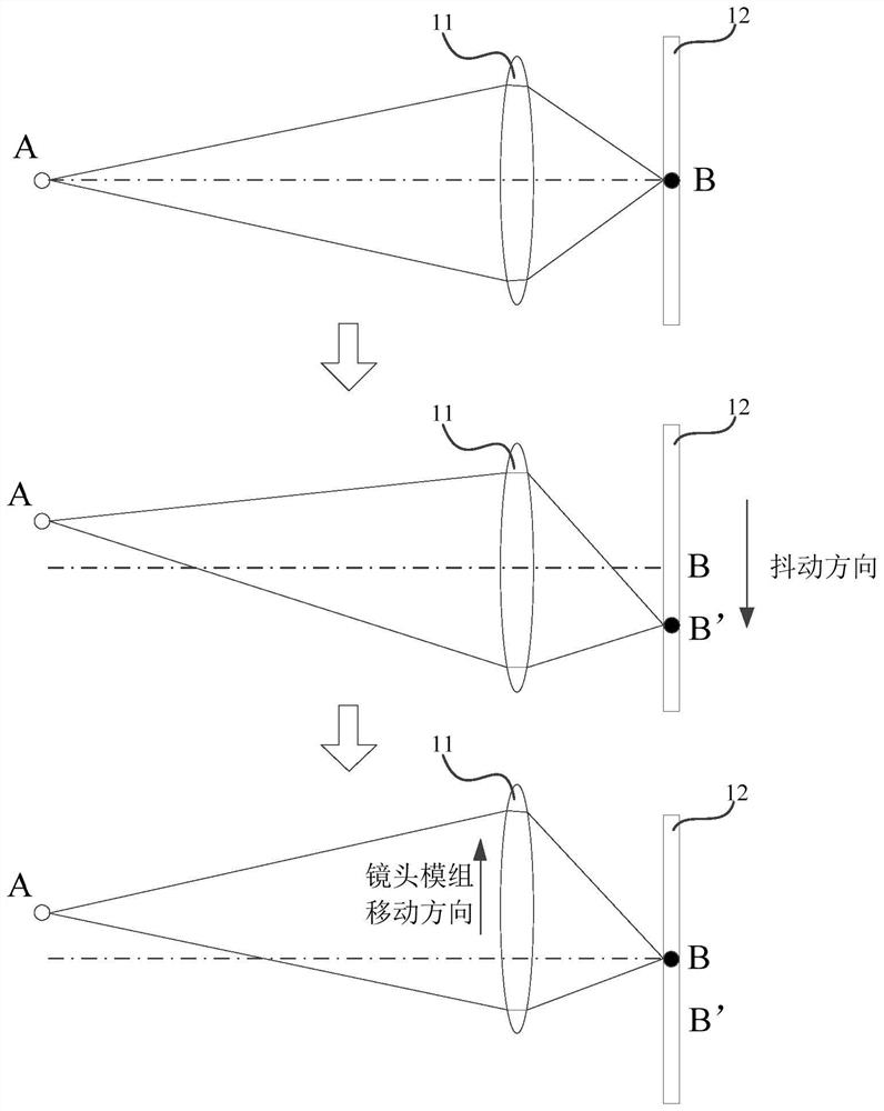 Shooting method and device and electronic equipment