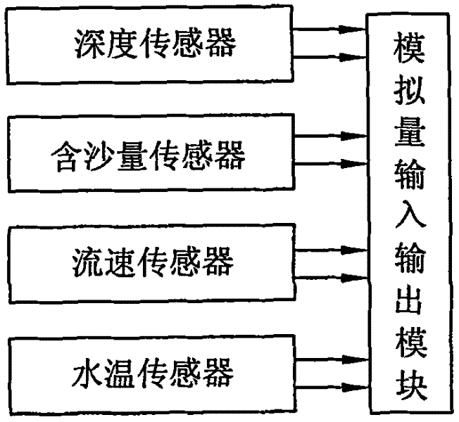 System for detecting sediment content by adopting capacitive differential pressure sensors