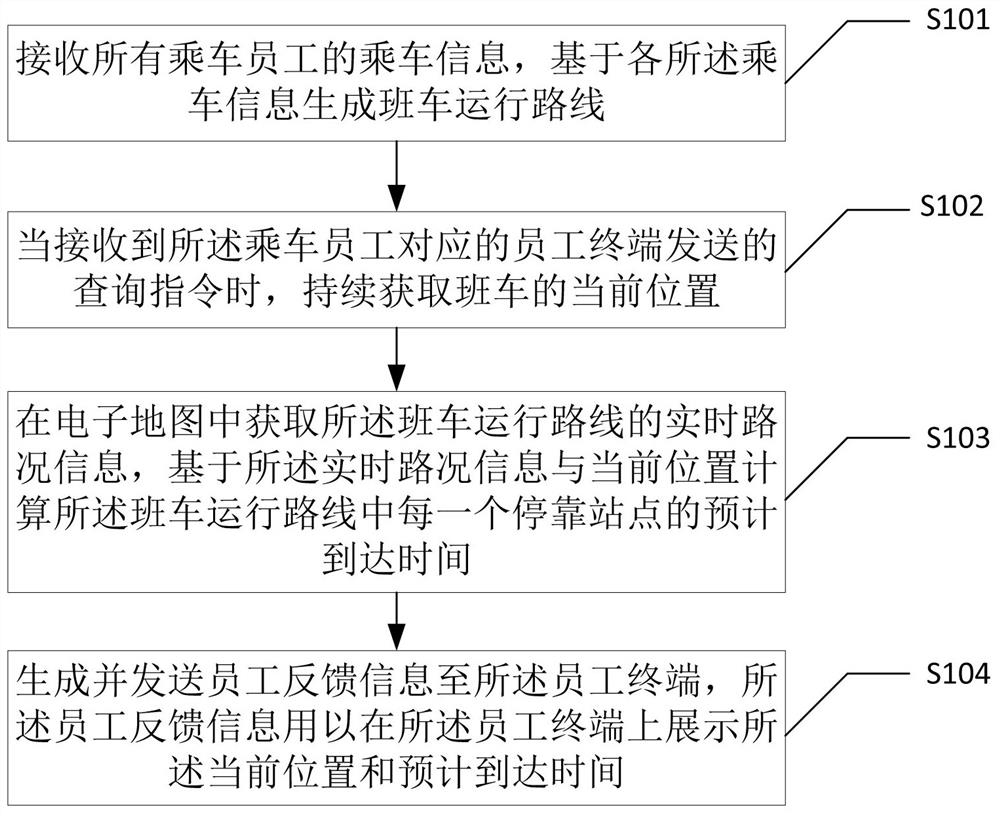 Intelligent regular bus interaction method and device, electronic equipment and storage medium