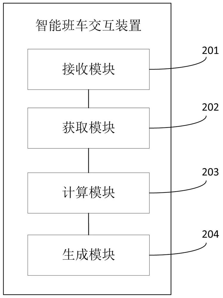 Intelligent regular bus interaction method and device, electronic equipment and storage medium