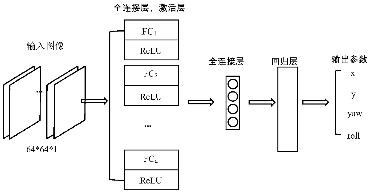 Ultrasonic image acquisition intelligent positioning method and system based on deep learning network