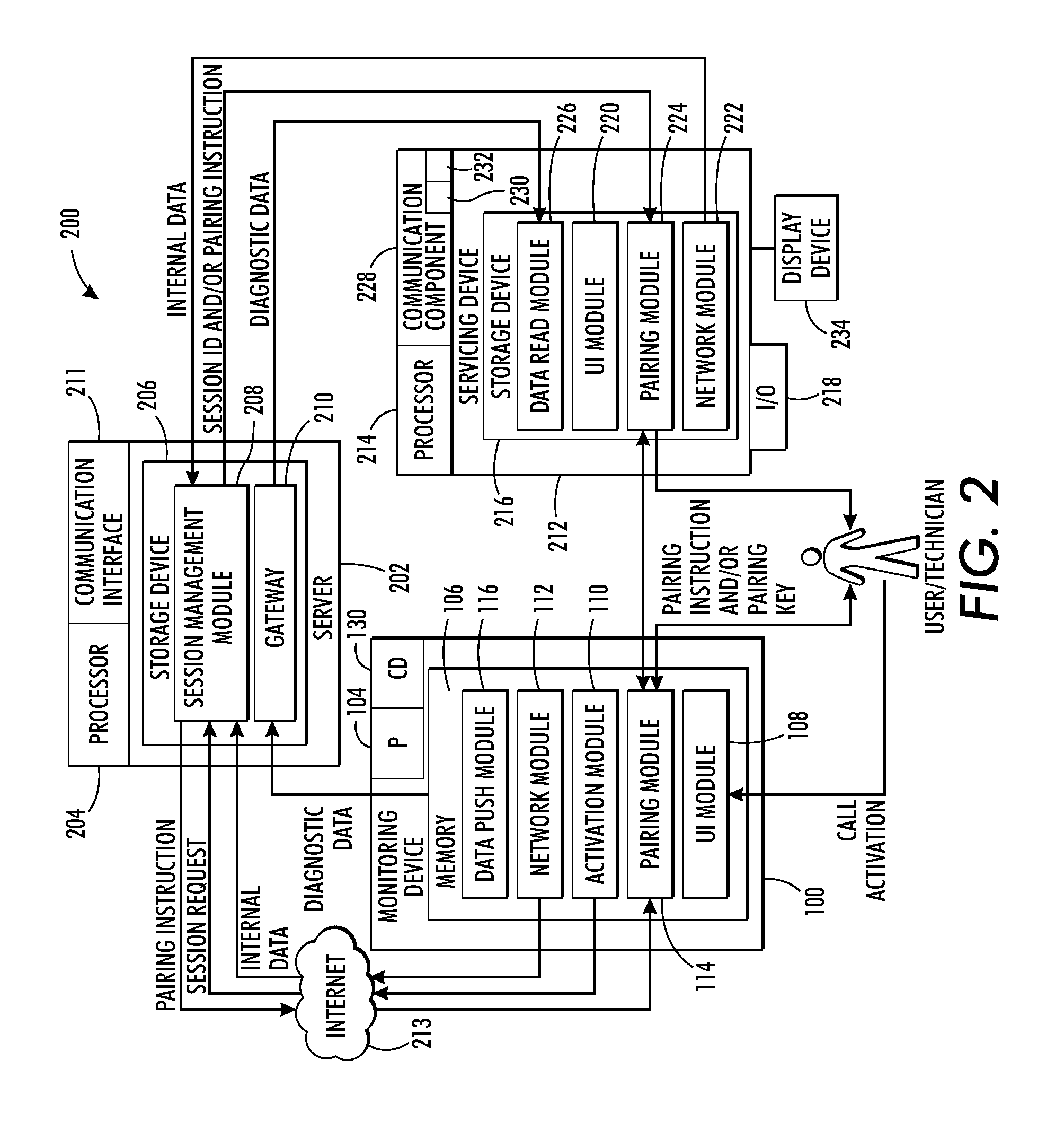 Soft method for local secure connection to a device