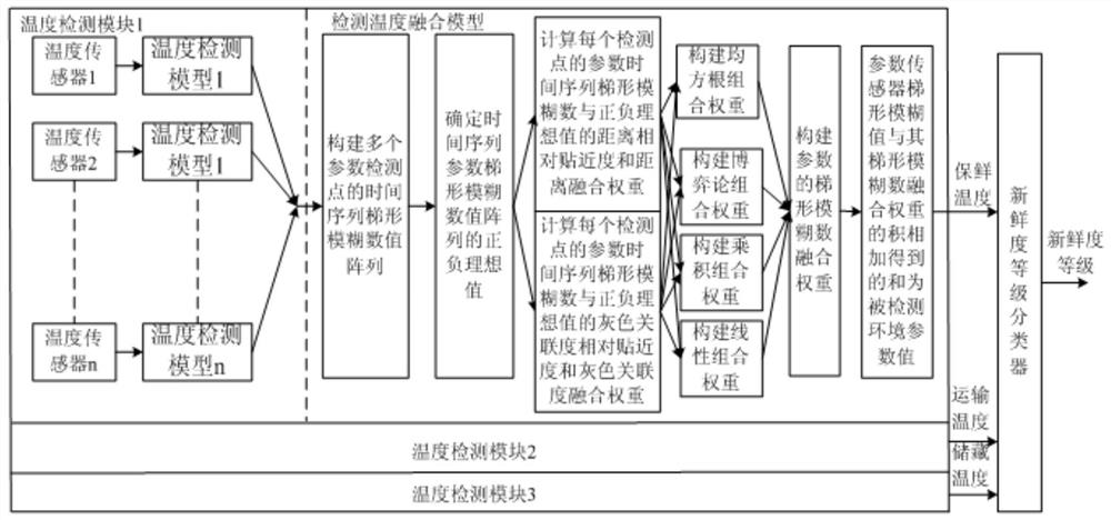 A food safety detection system