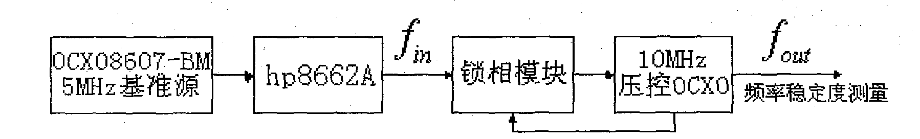 Phase-locked loop based on equivalent phase demodulation frequency