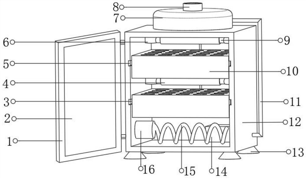 Cultivation box for agricultural planting