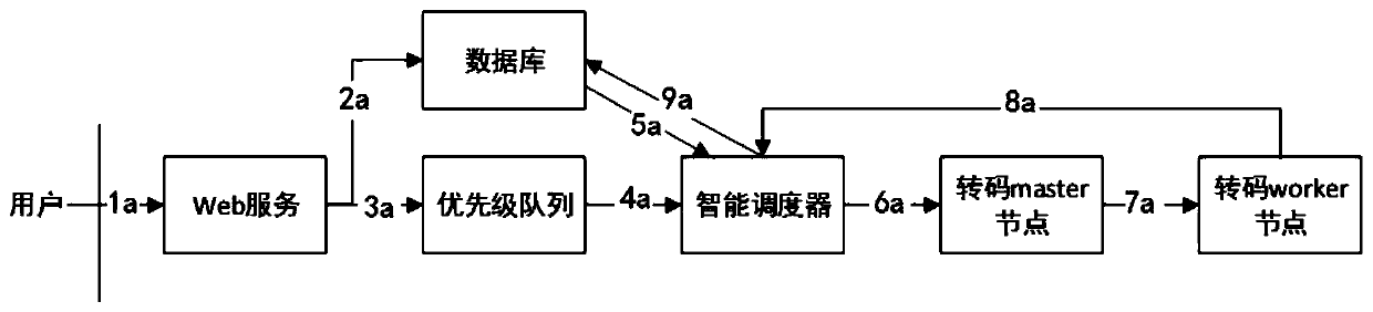 Distributed video transcoding method and system