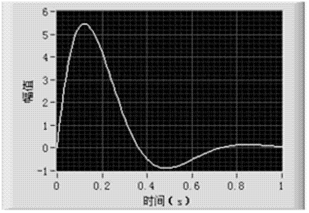 Electric prospecting method and device