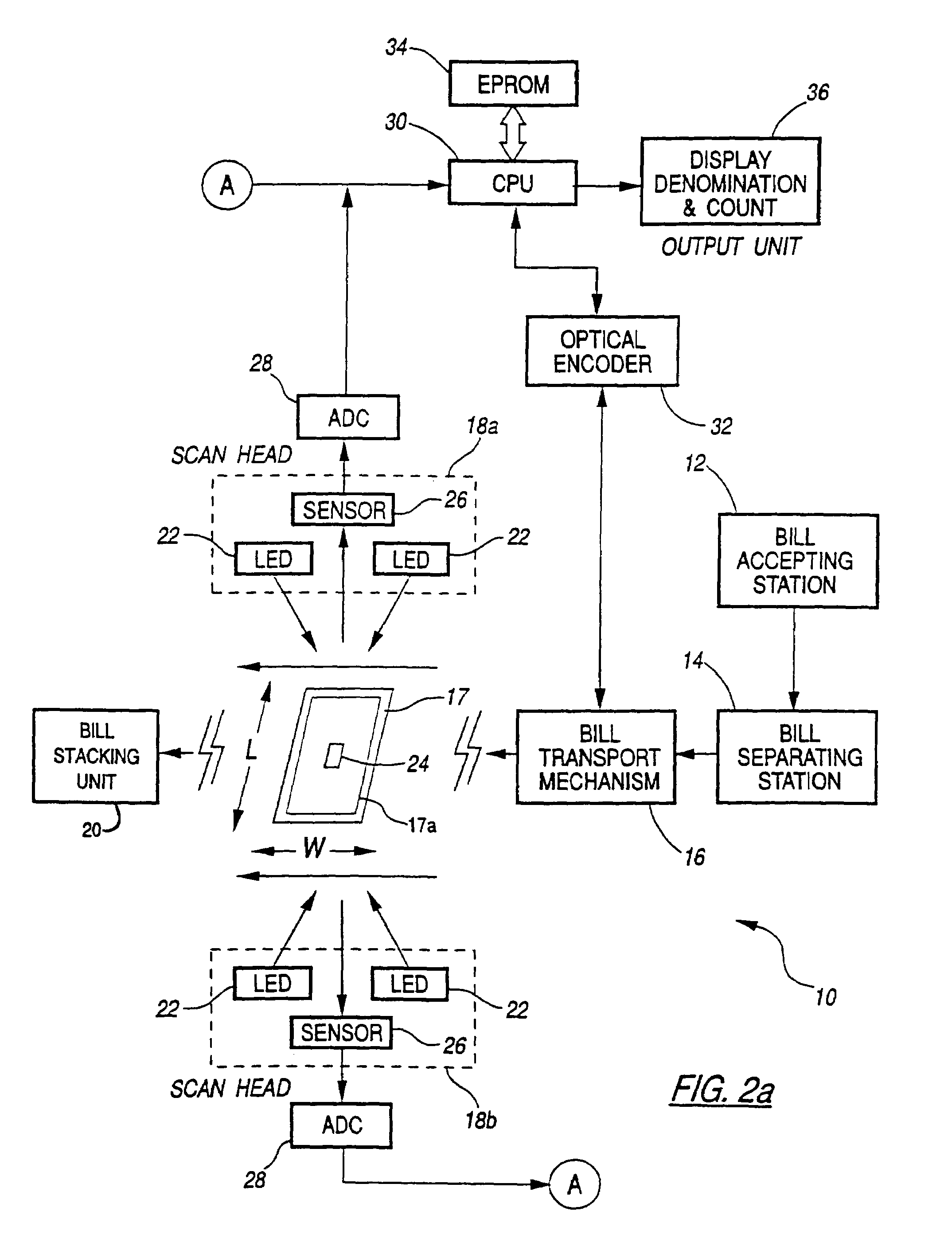 Method and apparatus for discriminating and counting documents