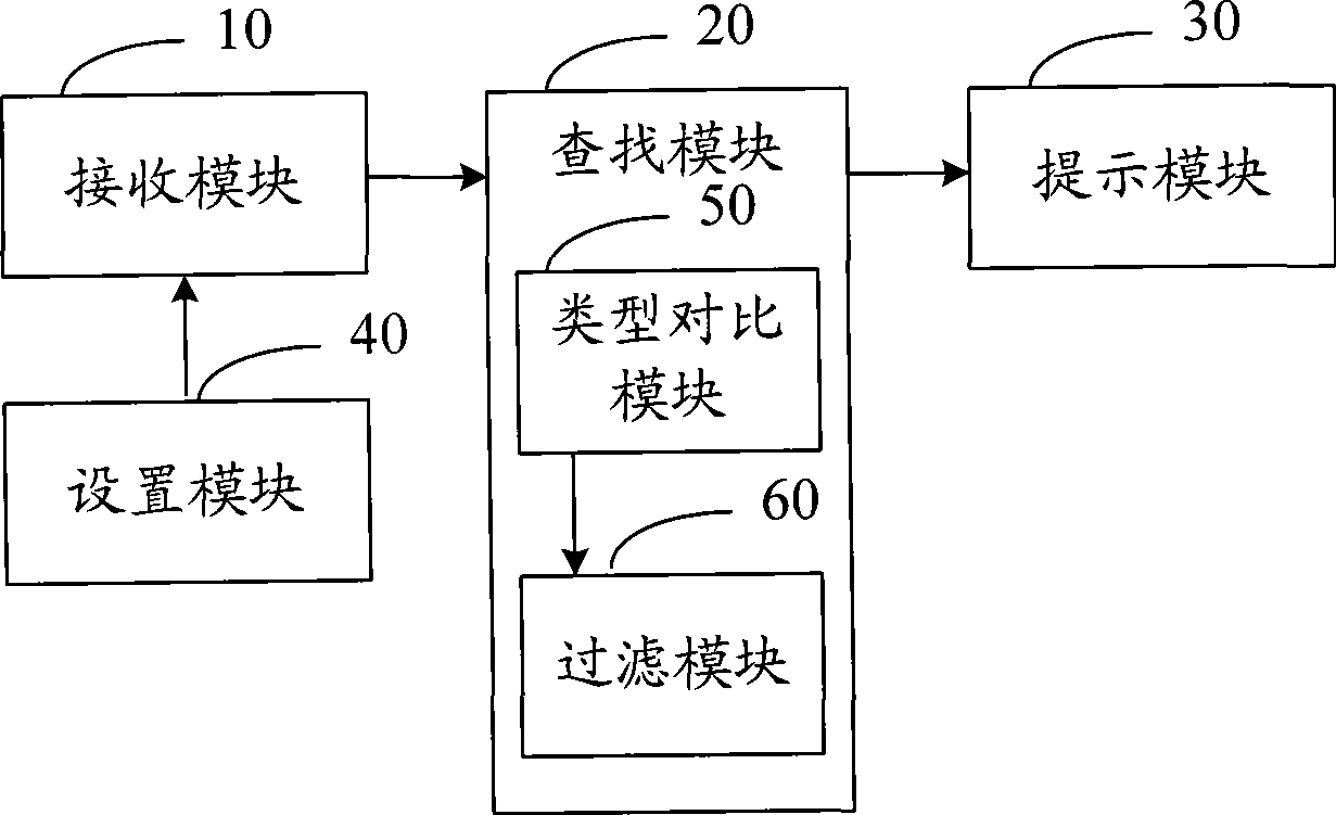 Method, system for searching Bluetooth device and Bluetooth device thereof