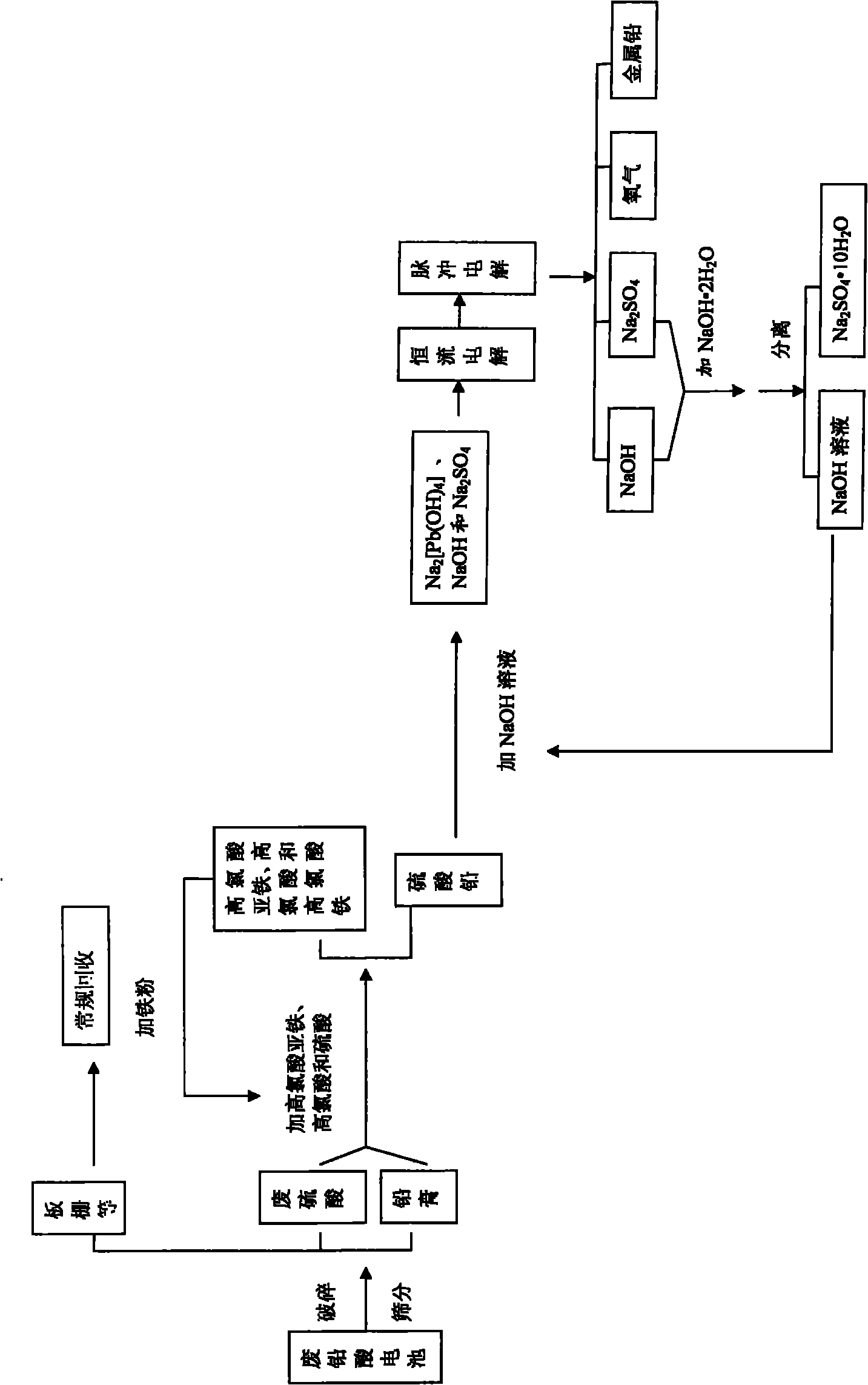 Method for recycling secondary lead by electrolyzing alkaline leaded solution