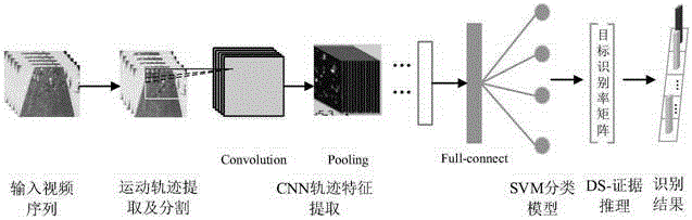 Infrared-panorama-pick-up-head-based abnormal behavior identification method of elderly people living alone