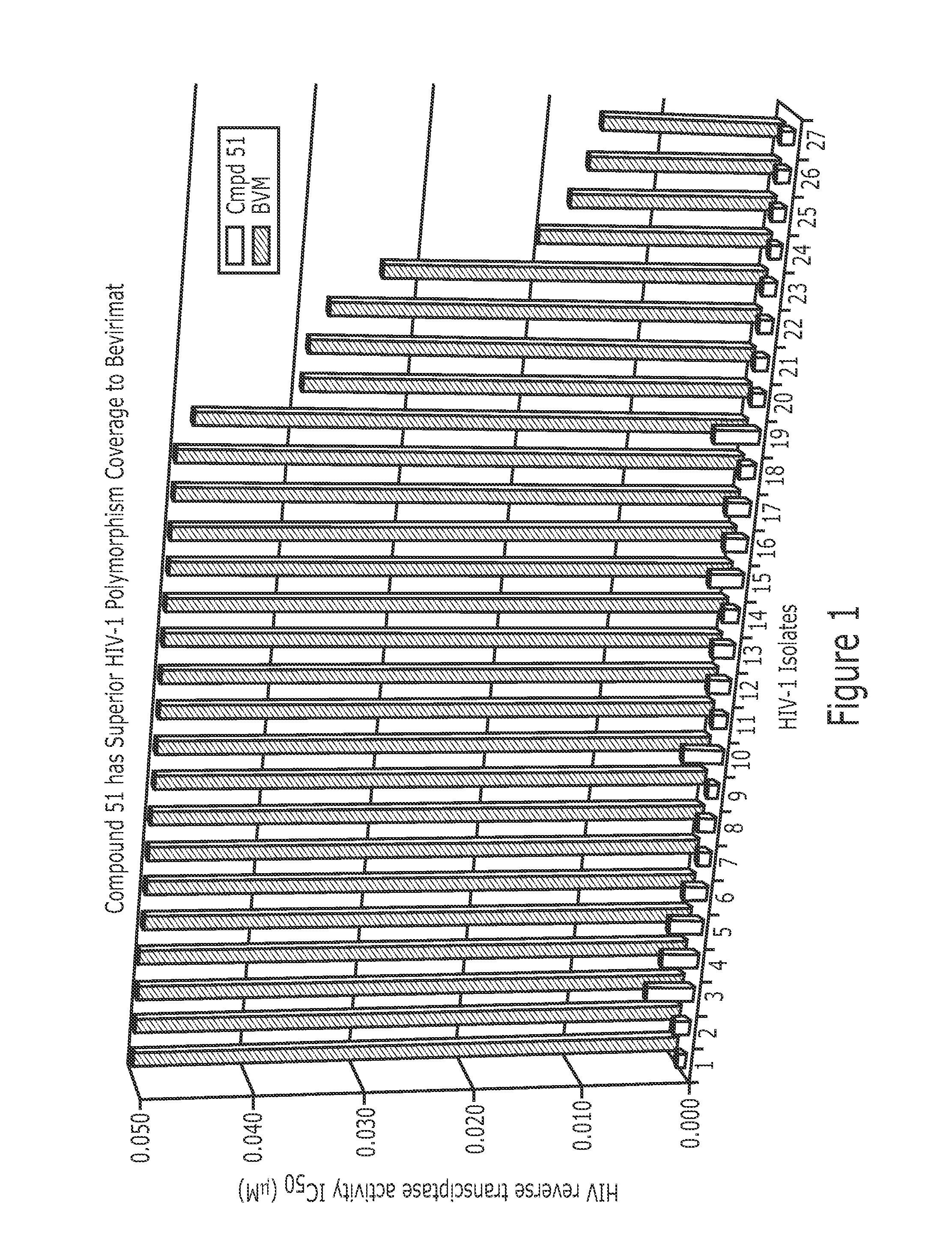 Derivatives of Betulin