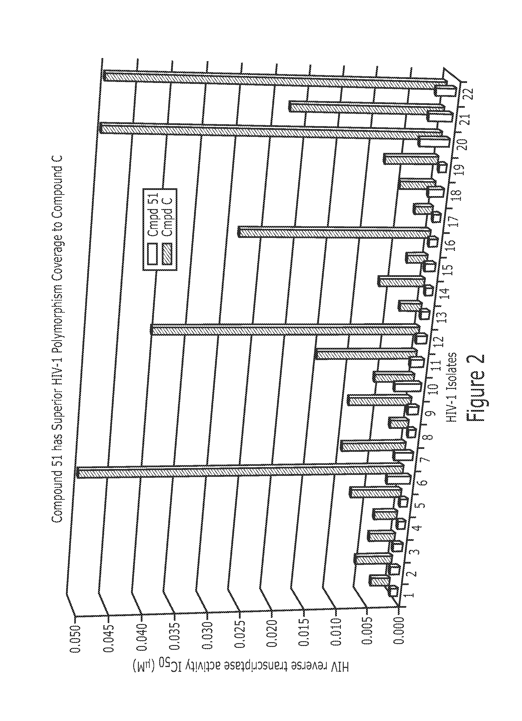 Derivatives of Betulin