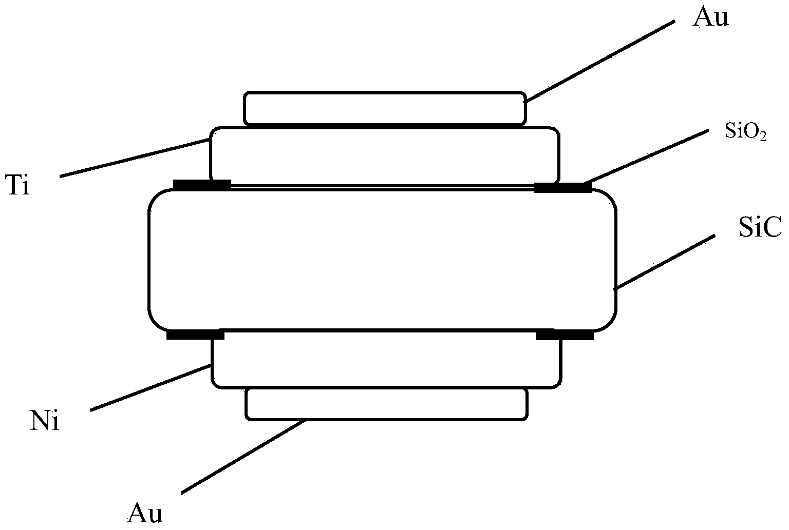 Photoconductive switch manufacturing method based on SiC substrate