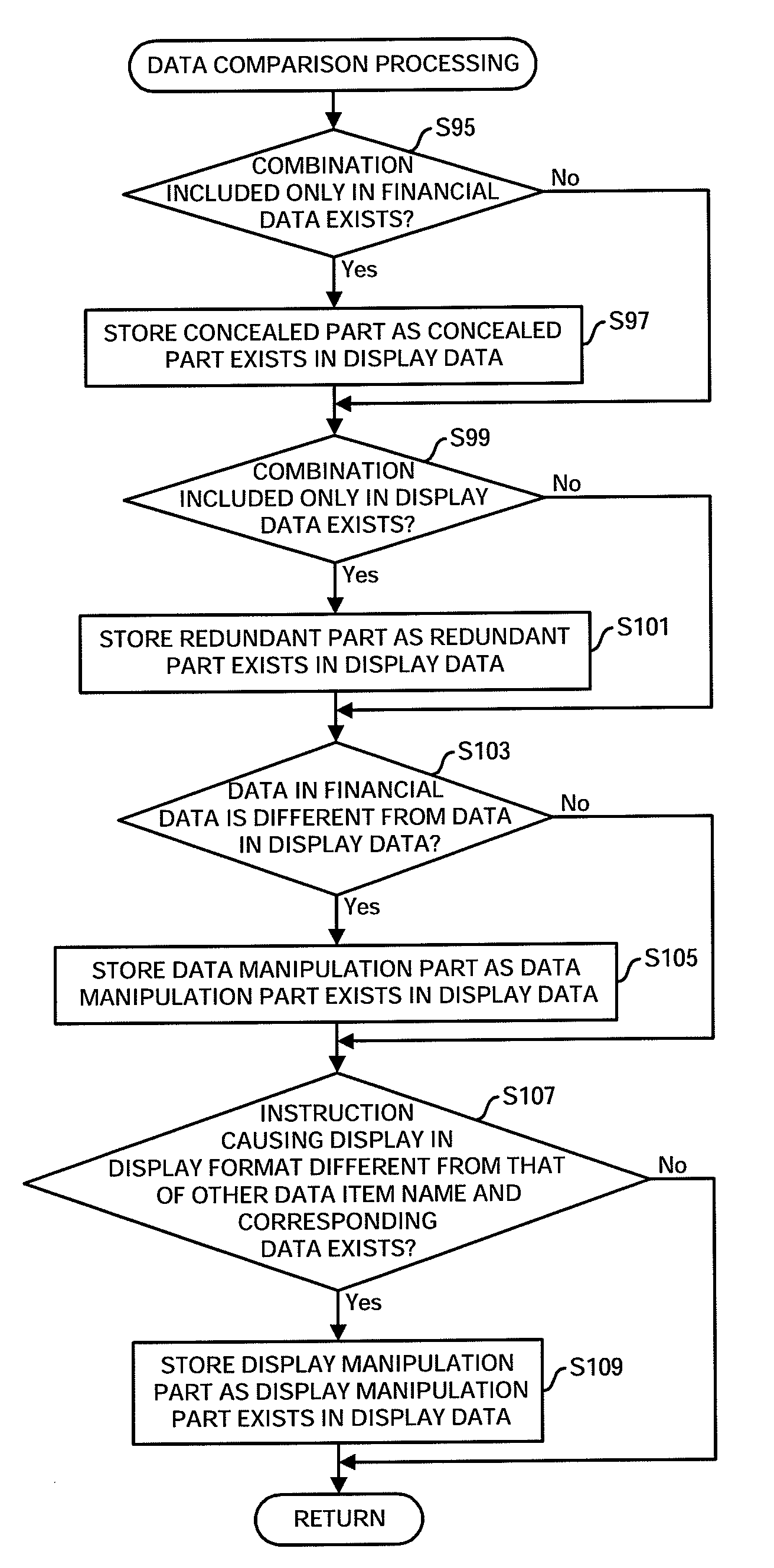 Display information verification program, method and apparatus