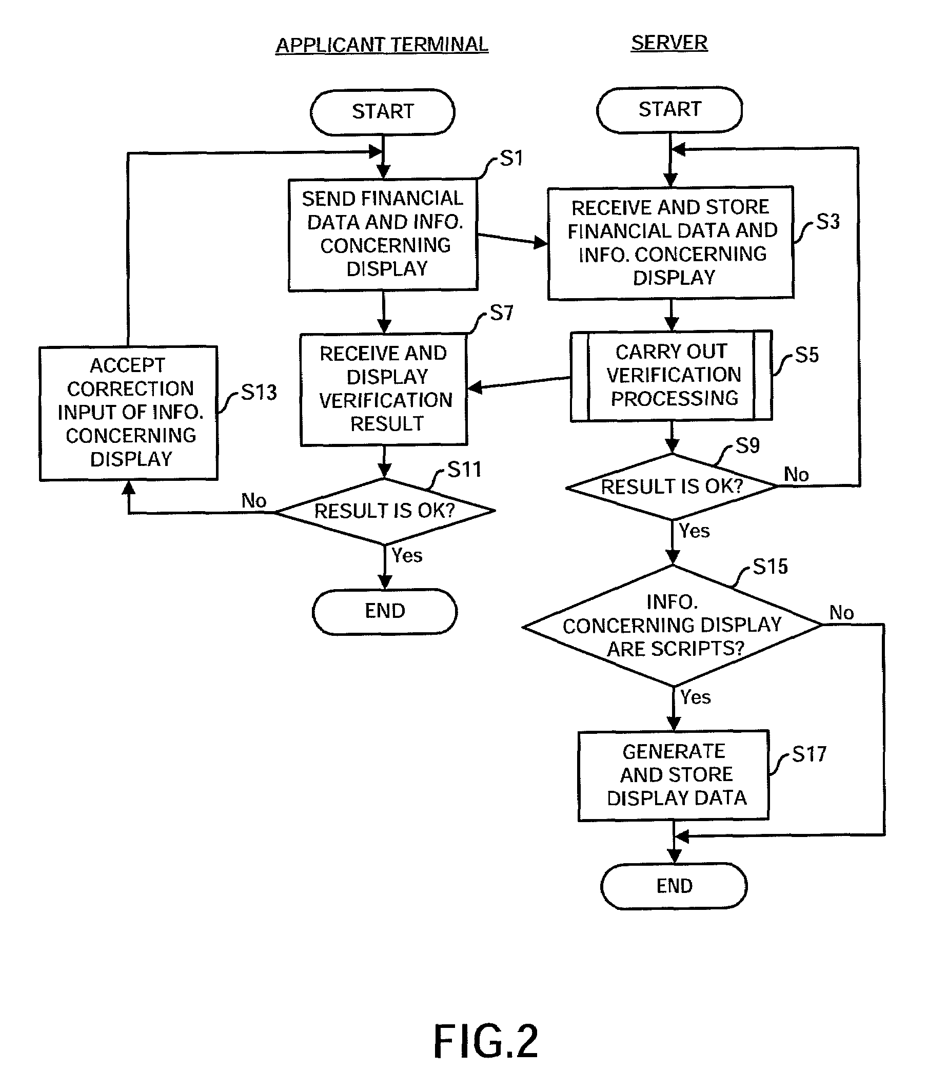 Display information verification program, method and apparatus