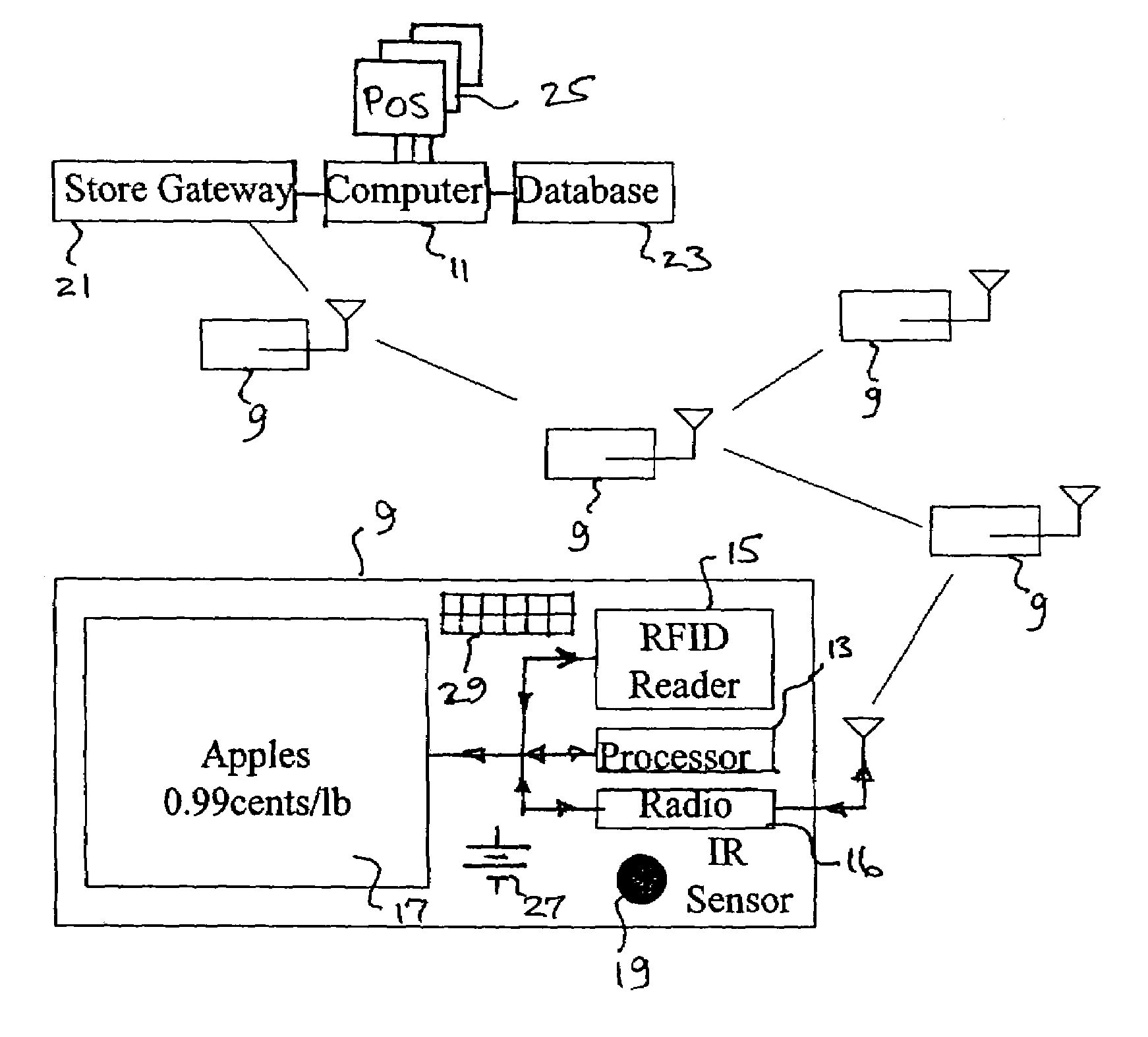 Adaptive sensing network