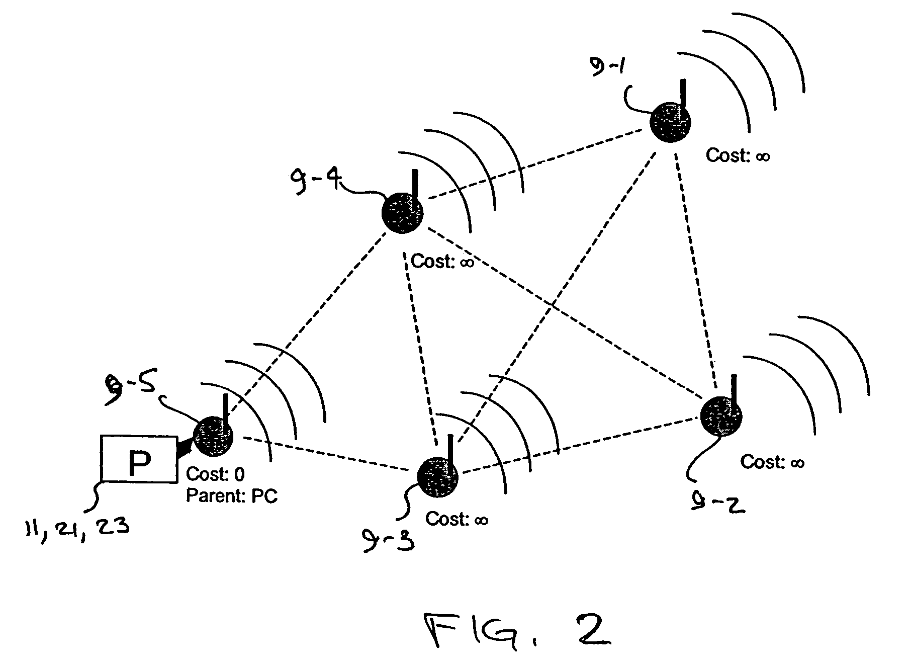 Adaptive sensing network