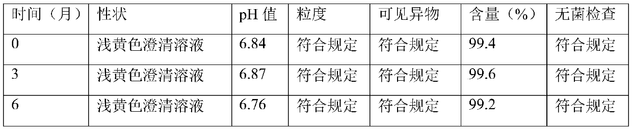 Isoflavone eye drop liquid and preparation method and application thereof